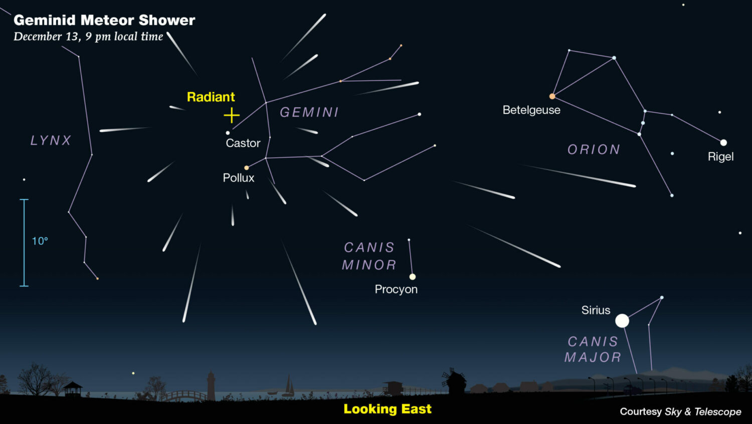 Geminid Meteor Shower 2020 all you need to know. Experience Abu Dhabi